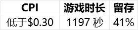 pg麻将胡了试玩【行业报告】2024全球益智解谜游戏表现(图4)