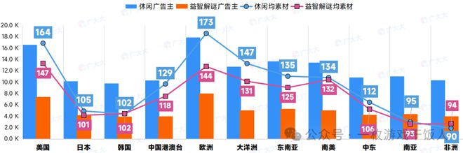 pg麻将胡了试玩【行业报告】2024全球益智解谜游戏表现(图8)