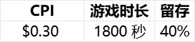 pg麻将胡了试玩【行业报告】2024全球益智解谜游戏表现(图15)