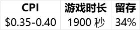 pg麻将胡了试玩【行业报告】2024全球益智解谜游戏表现(图18)