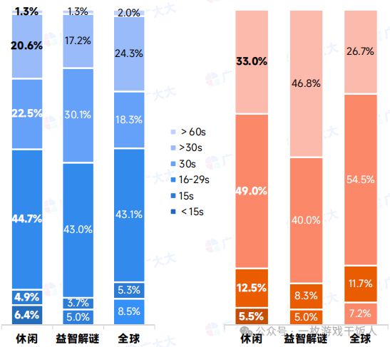 pg麻将胡了试玩【行业报告】2024全球益智解谜游戏表现(图19)